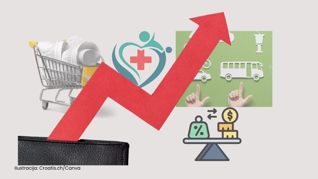 Ilustracija: Numbeo analiza 2025