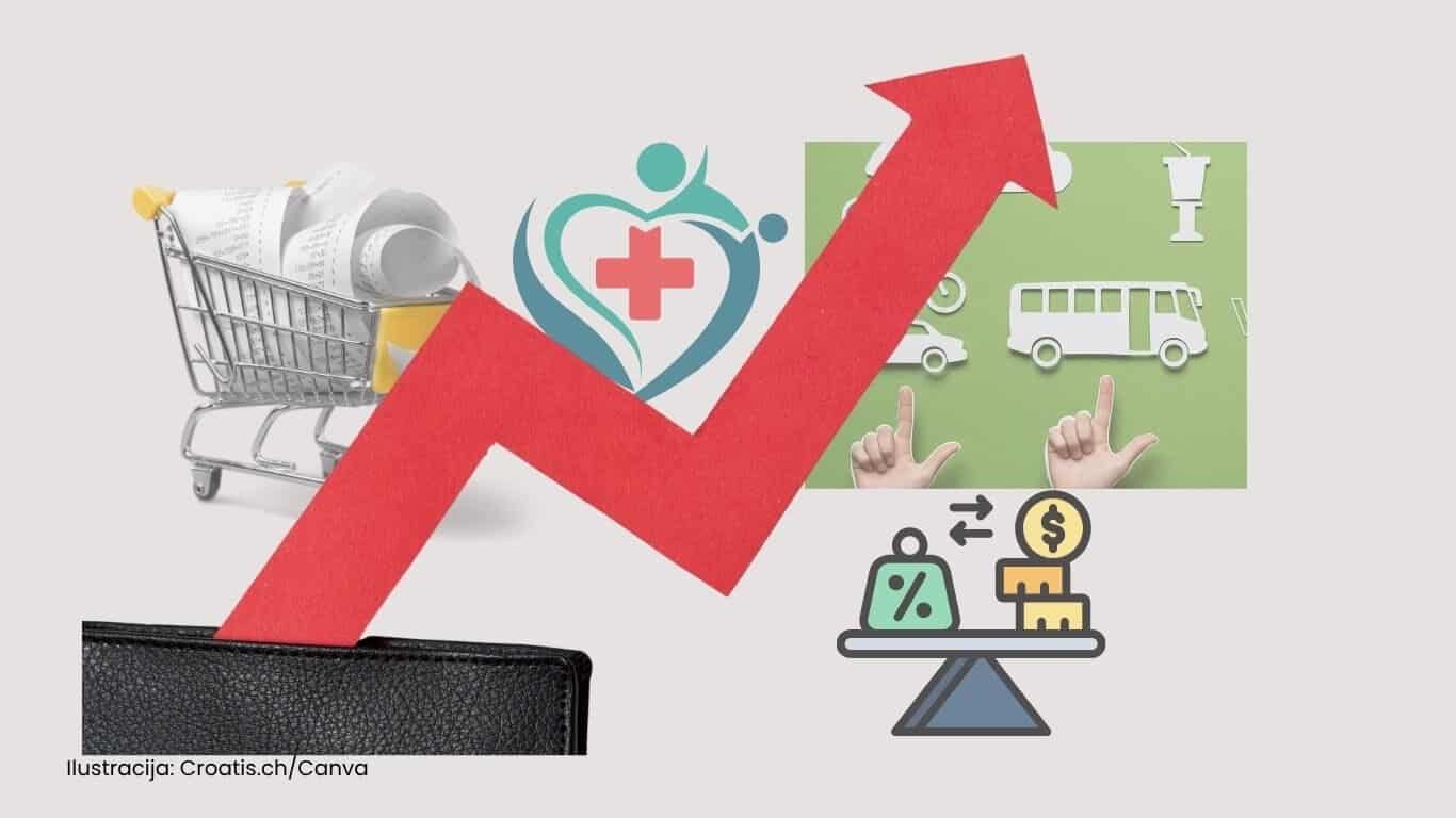 Ilustracija: Numbeo analiza 2025