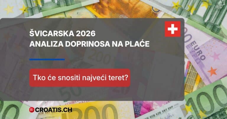Ilustracija švicarskih franaka s naslovom o rastu doprinosa na plaće i analizi troškova rada za 2026. godinu.