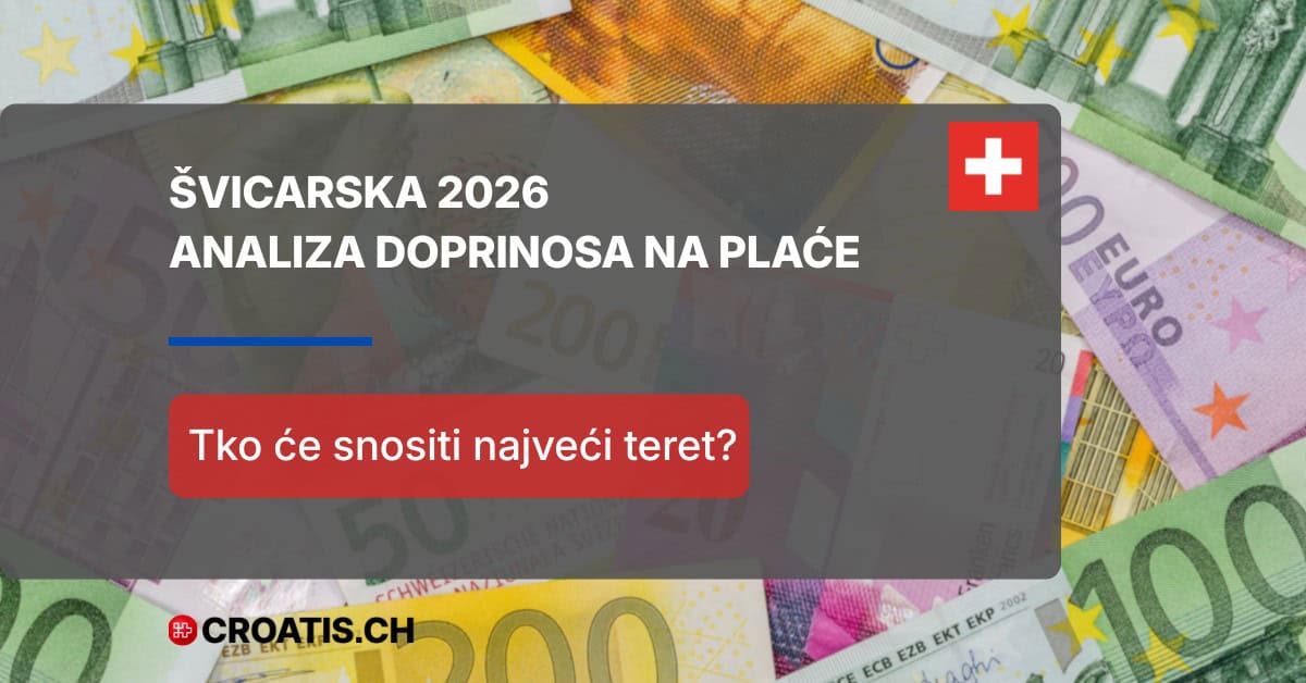 Ilustracija švicarskih franaka s naslovom o rastu doprinosa na plaće i analizi troškova rada za 2026. godinu.